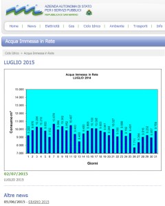 ConsumiAcquaAASS