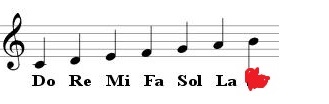Referendum: musicista esegue 4 “note affermative”, segnalato a Segreteria Interni! Matrimoni in forse fino al 29 aprile.